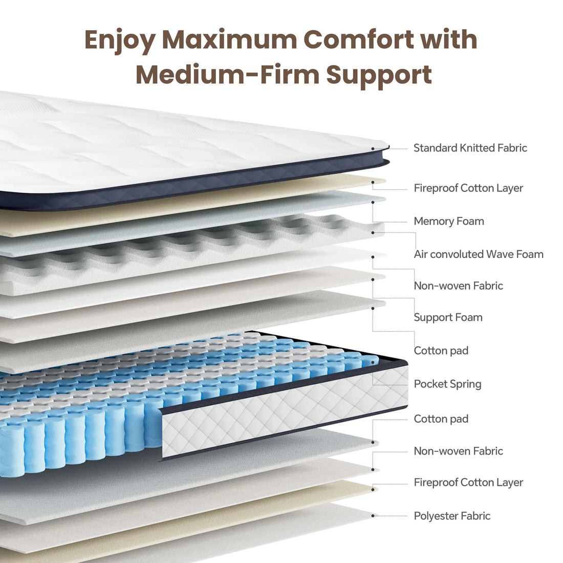 Hybrid Memory Foam Mattress in a Box (10–12”) | Pocket Coils, Back Support & Pressure Relief